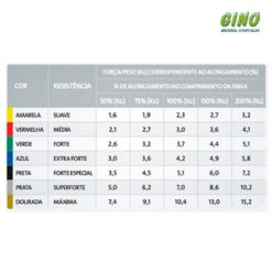 Faixa Elástica para Exercício